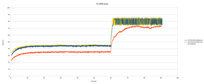 Temp Testing quad core