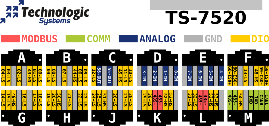 RJ45 Ports